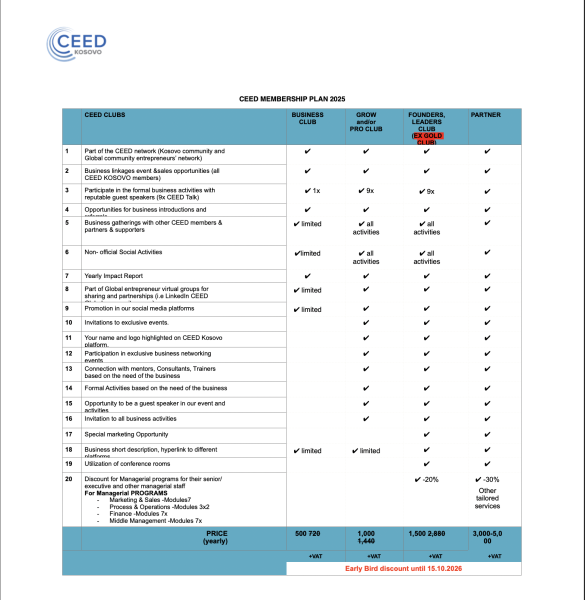 CEED Kosovo Offer